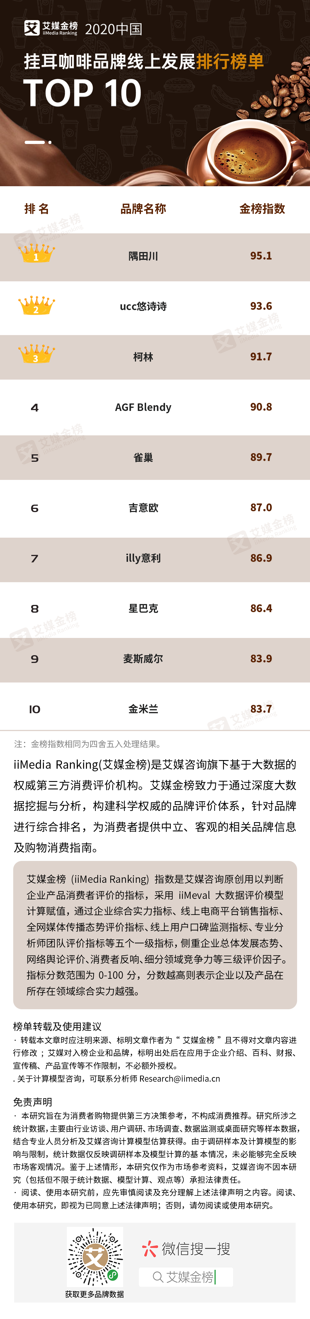 2020年10月中国挂耳咖啡品牌线上发展排行榜单TOP10