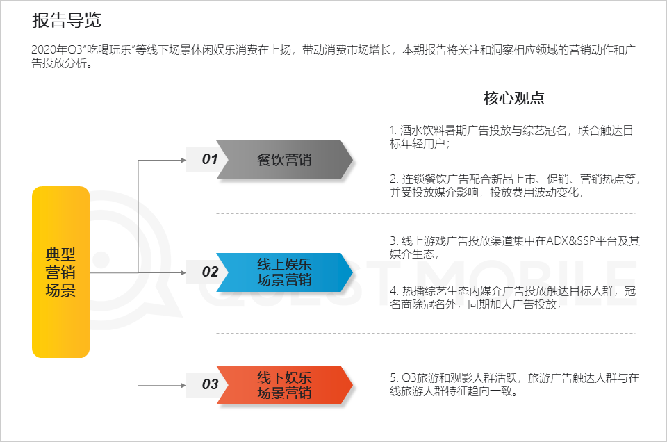 questmobile2020泛娱乐消费营销洞察
