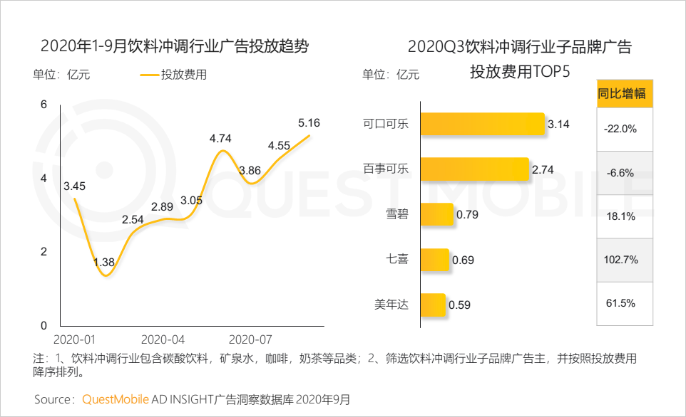 questmobile2020泛娱乐消费营销洞察