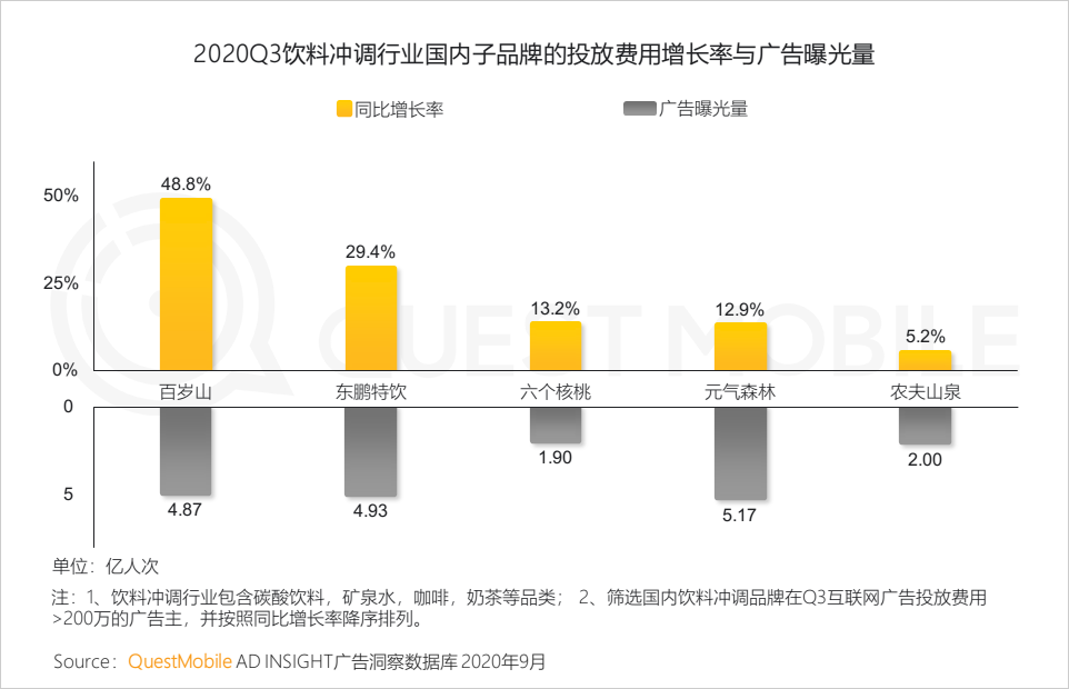 questmobile2020泛娱乐消费营销洞察