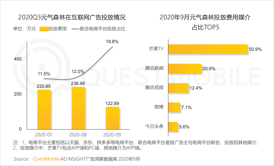 questmobile2020泛娱乐消费营销洞察
