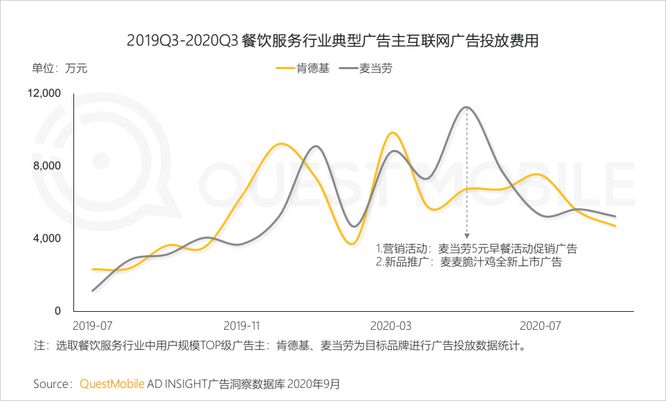questmobile2020泛娱乐消费营销洞察
