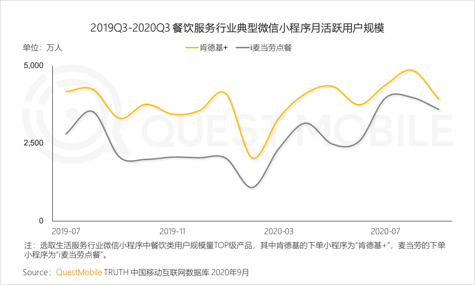 questmobile2020泛娱乐消费营销洞察