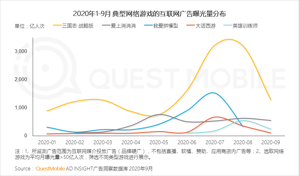 questmobile2020泛娱乐消费营销洞察