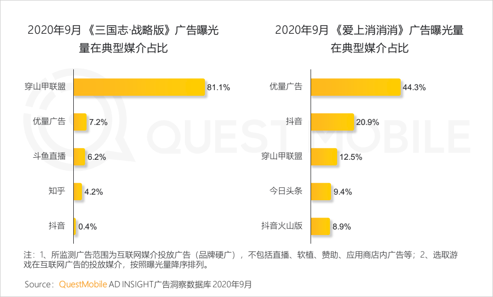 questmobile2020泛娱乐消费营销洞察