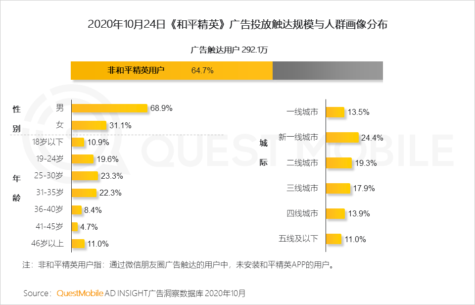 questmobile2020泛娱乐消费营销洞察