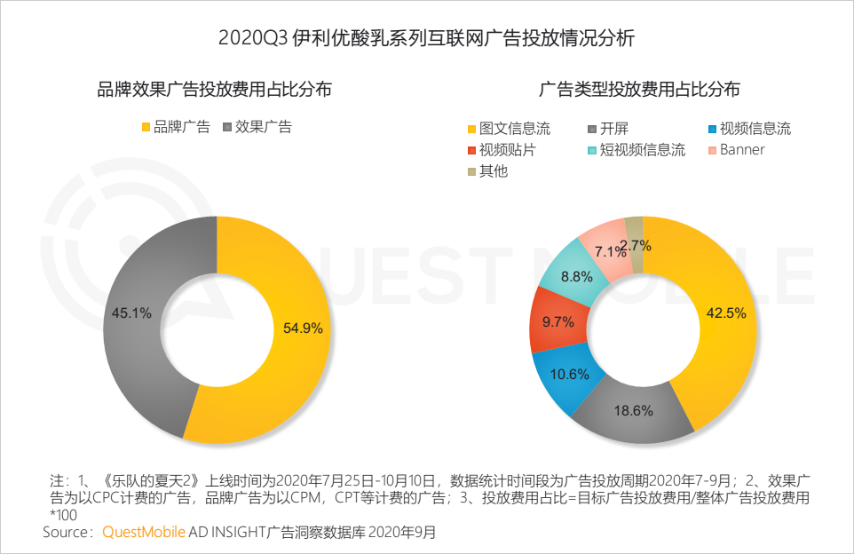 questmobile2020泛娱乐消费营销洞察