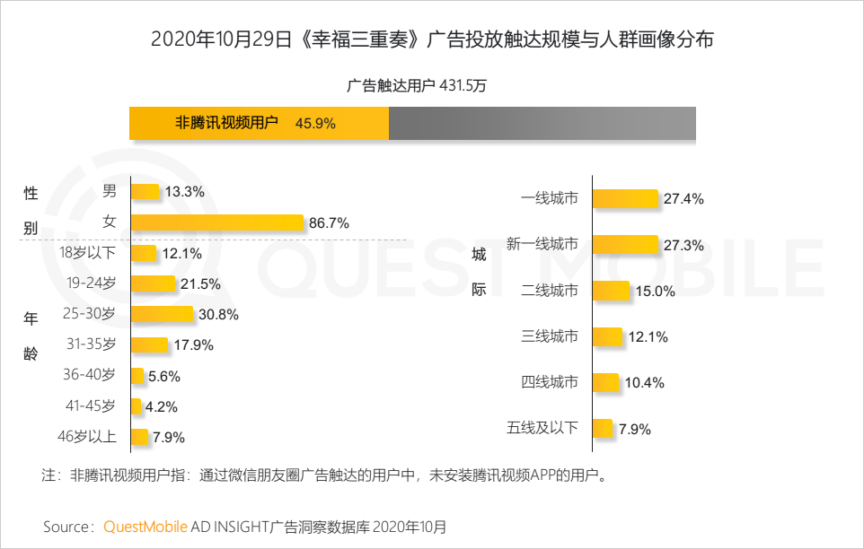 questmobile2020泛娱乐消费营销洞察