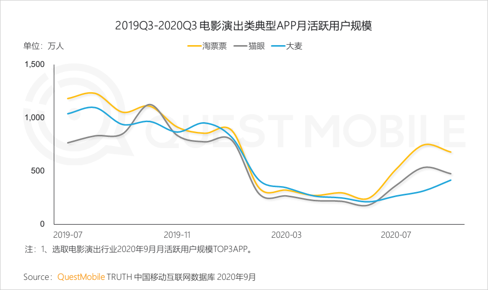 questmobile2020泛娱乐消费营销洞察