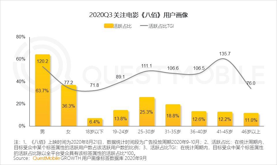 questmobile2020泛娱乐消费营销洞察