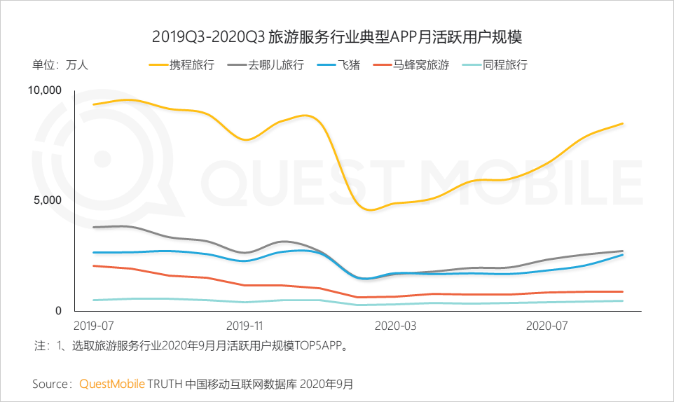 questmobile2020泛娱乐消费营销洞察