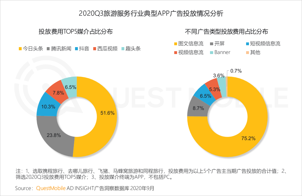 questmobile2020泛娱乐消费营销洞察