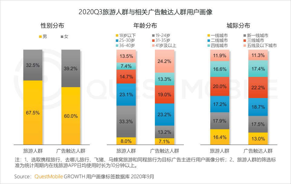 questmobile2020泛娱乐消费营销洞察