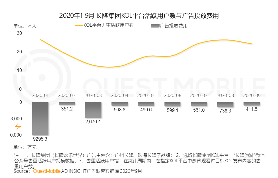 questmobile2020泛娱乐消费营销洞察