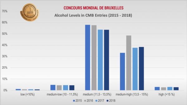 关于葡萄酒你值得知道的一切(下)