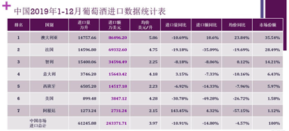 关于葡萄酒你值得知道的一切(下)