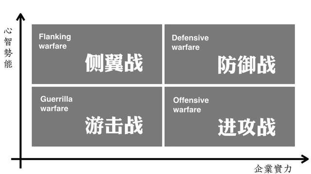 养乐、卫龙、老干妈……巨头们的“成长教科书”