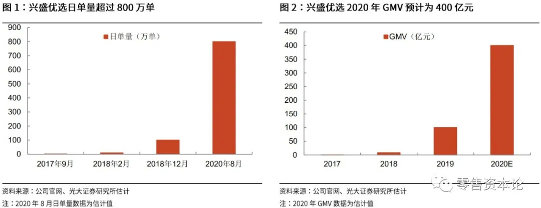 当谈论社区团购的时候,我们在谈什么?
