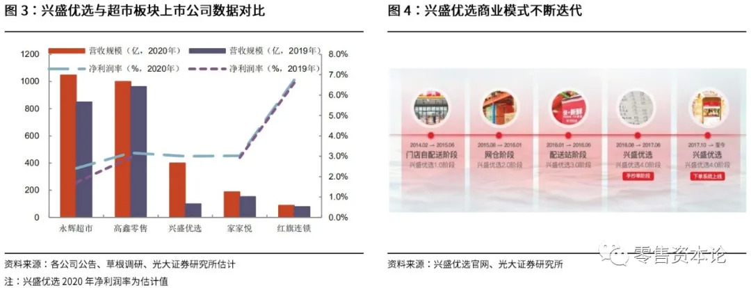 当谈论社区团购的时候,我们在谈什么?