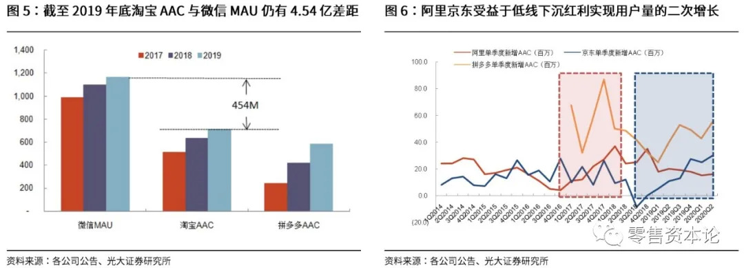 当谈论社区团购的时候,我们在谈什么?