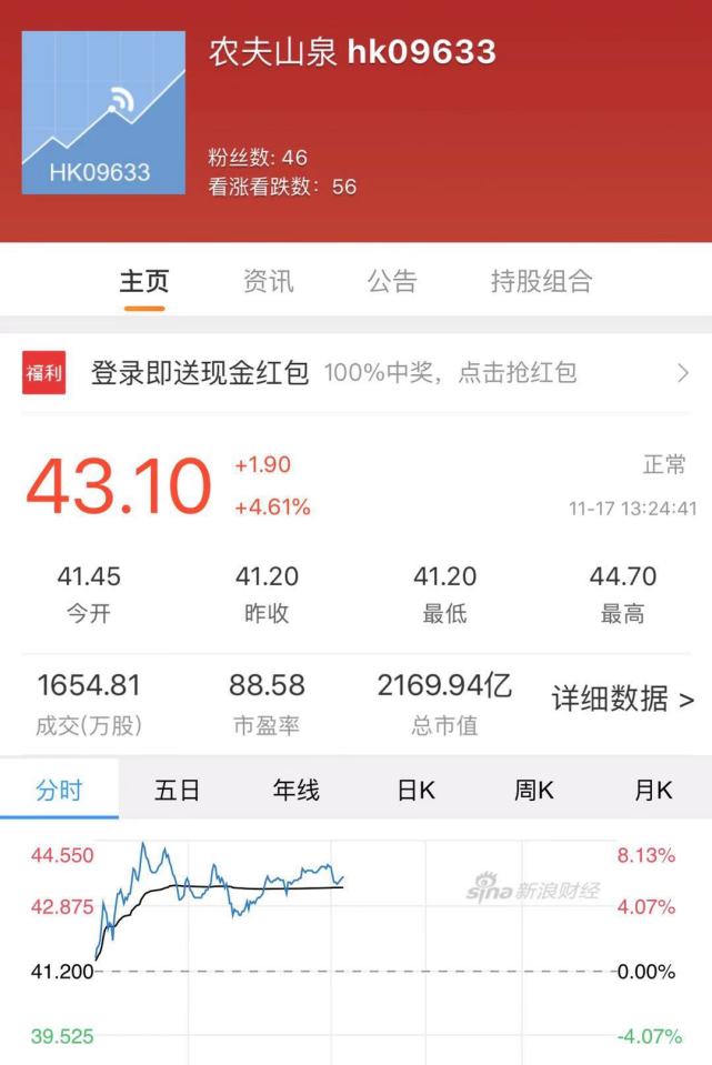 市值破5000亿港元,钟睒睒又当中国首富,全球排名17位