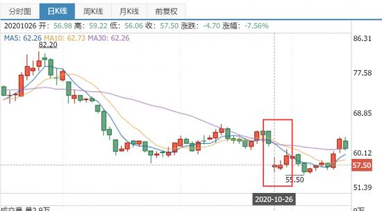 增收不增利的良品铺子,能比三只松鼠更快找到新赛道吗?
