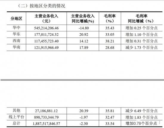 增收不增利的良品铺子,能比三只松鼠更快找到新赛道吗?
