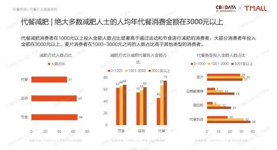 增收不增利的良品铺子,能比三只松鼠更快找到新赛道吗?