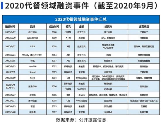 增收不增利的良品铺子,能比三只松鼠更快找到新赛道吗?