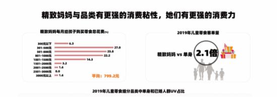 增收不增利的良品铺子,能比三只松鼠更快找到新赛道吗?