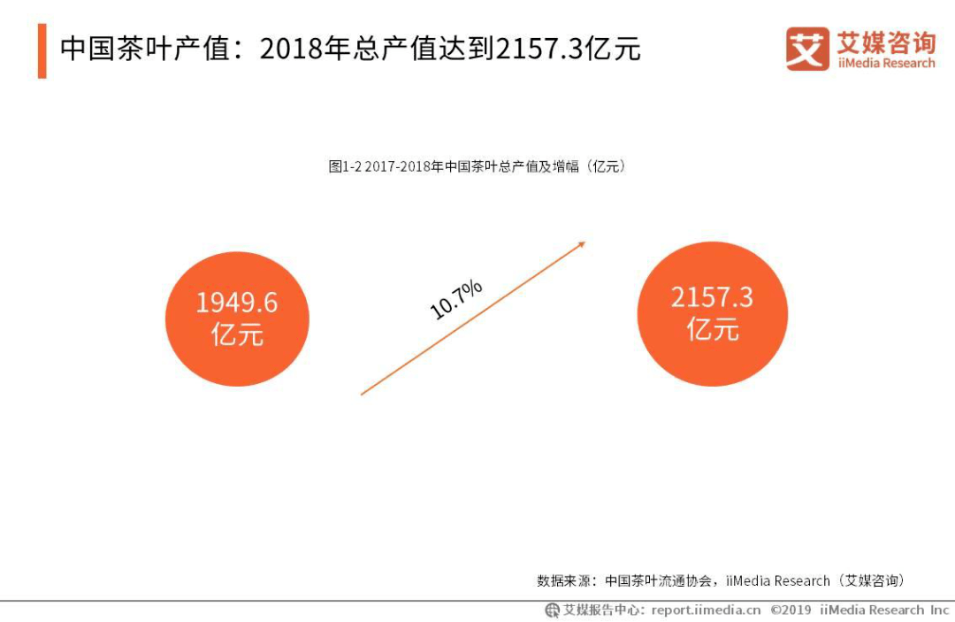 立顿被弃,但中国袋泡茶的好时候刚刚开始
