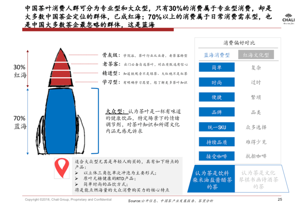 立顿被弃,但中国袋泡茶的好时候刚刚开始