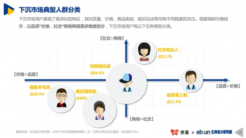 020下沉市场新消费报告:揭秘“打工人”消费心态"
