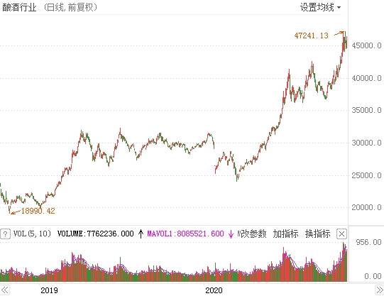 为何鸡尾酒能成“酒王”?