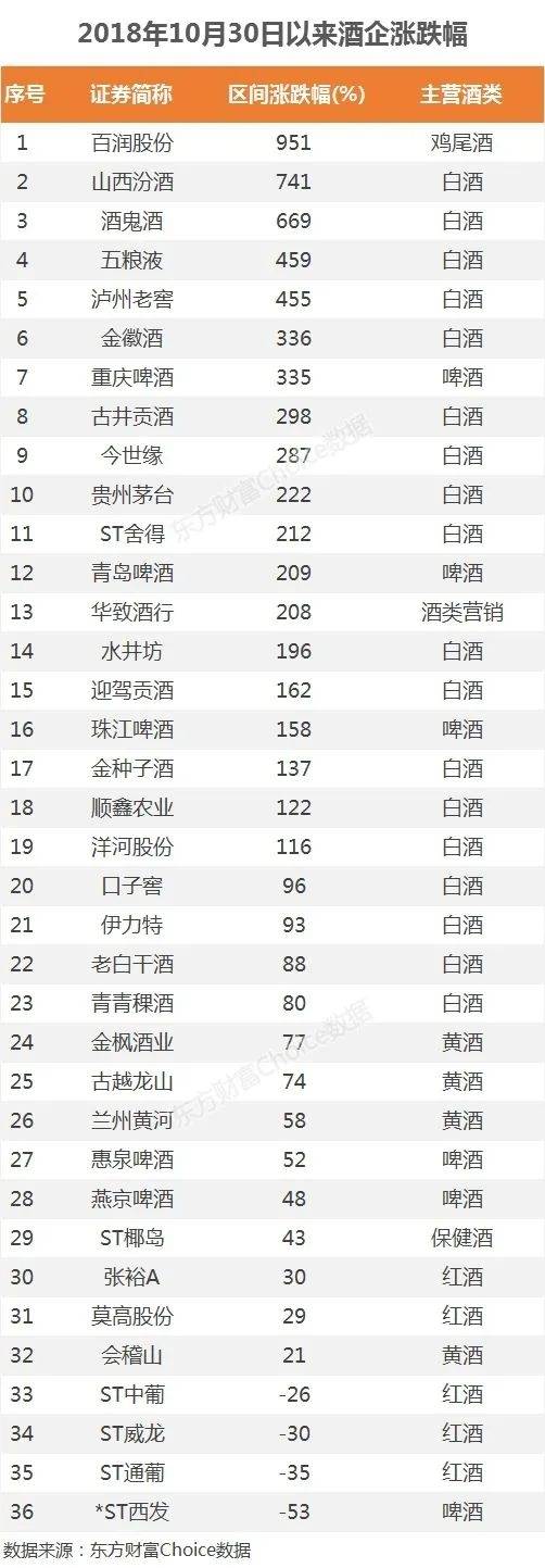 为何鸡尾酒能成“酒王”?