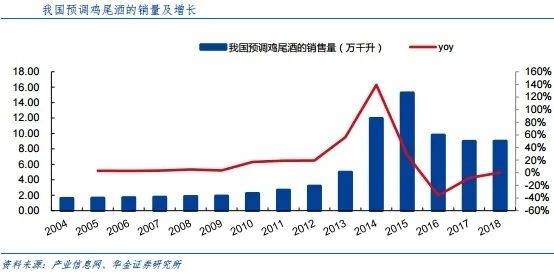 为何鸡尾酒能成“酒王”?