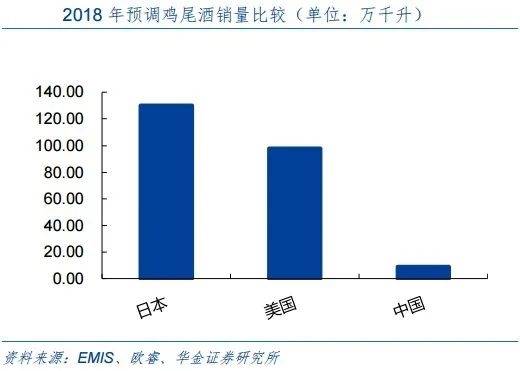 为何鸡尾酒能成“酒王”?
