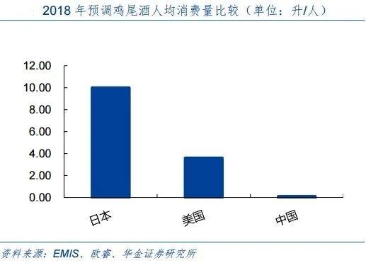 为何鸡尾酒能成“酒王”?