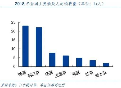 为何鸡尾酒能成“酒王”?