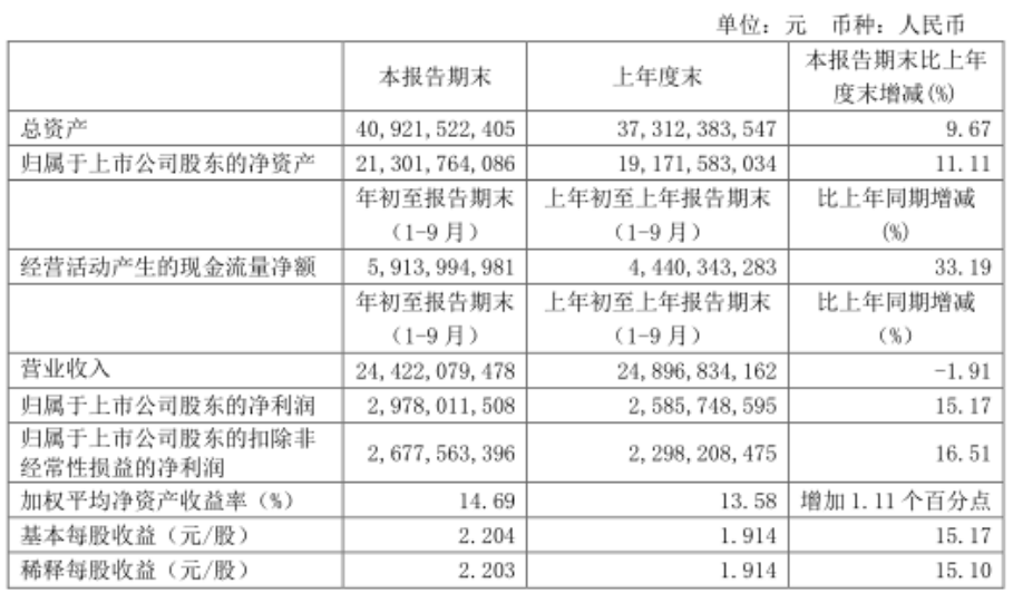 双赛道,只是丰满的理想!青岛啤酒如何冲出重围?