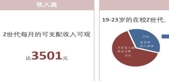 起底Z世代，他们的消费界限在哪里