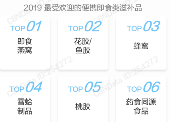 起底Z世代，他们的消费界限在哪里