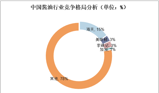 海天味业:最赚钱的酱油龙头,4年翻4倍