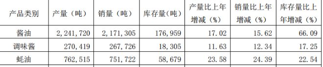 海天味业:最赚钱的酱油龙头,4年翻4倍