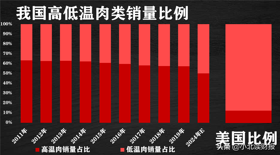 双汇发展：打造世界级猪肉航母品牌