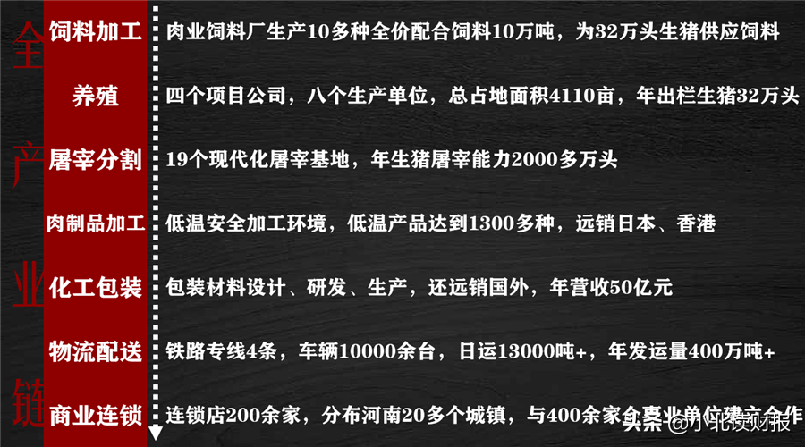 双汇发展：打造世界级猪肉航母品牌