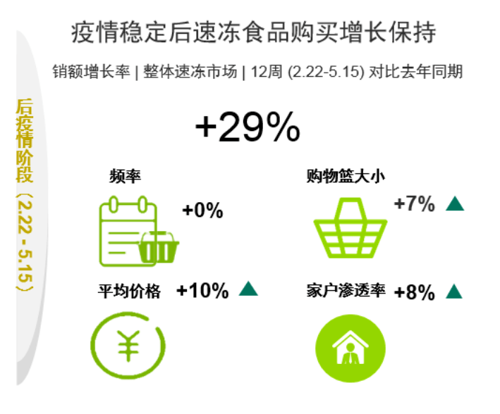 白象、钟薛高等品牌纷纷入局 他们的包装正悄然升级