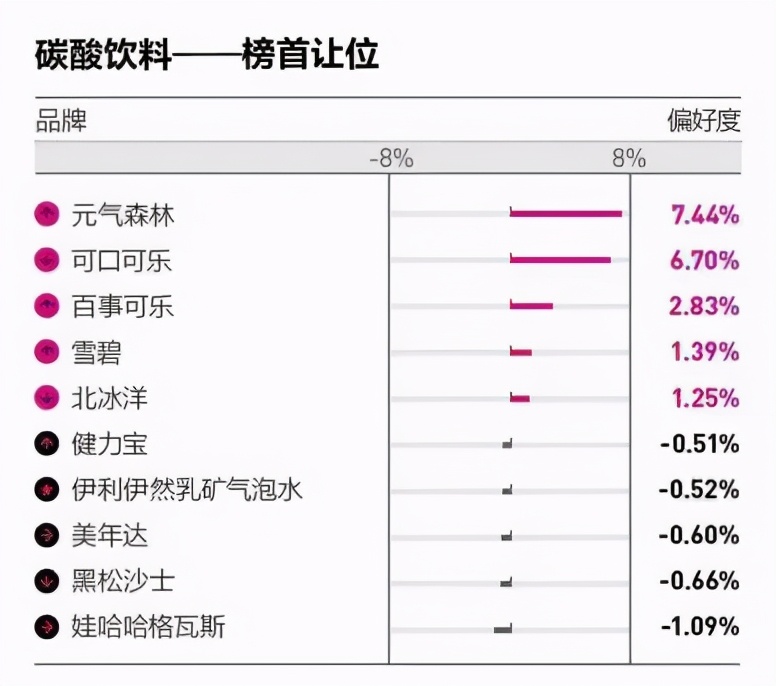 “变身”Z世代潮流饮品，老字号北冰洋要讲好品牌新故事！