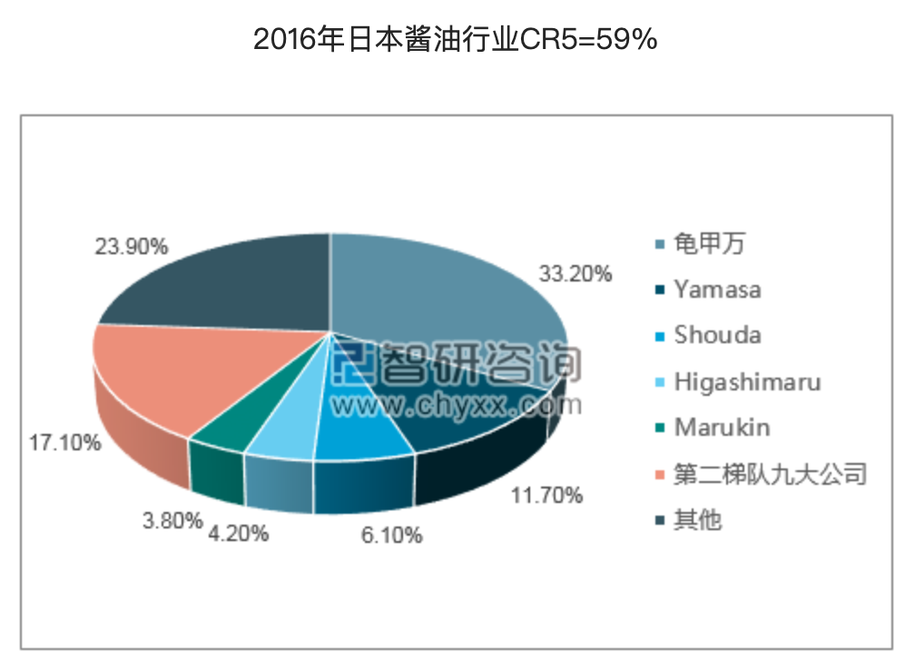 中炬高新：股价暴涨50倍，比海天味业还猛……