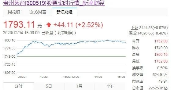 茅台渠道放量很火,白酒股也很火……